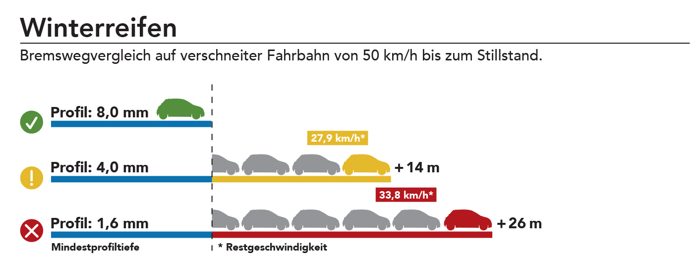 Abarth-Bremsgrafik