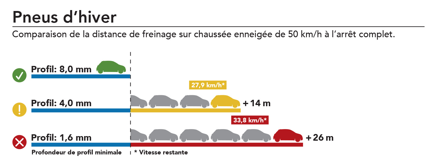 Bremsgrafik_Abarth_FR