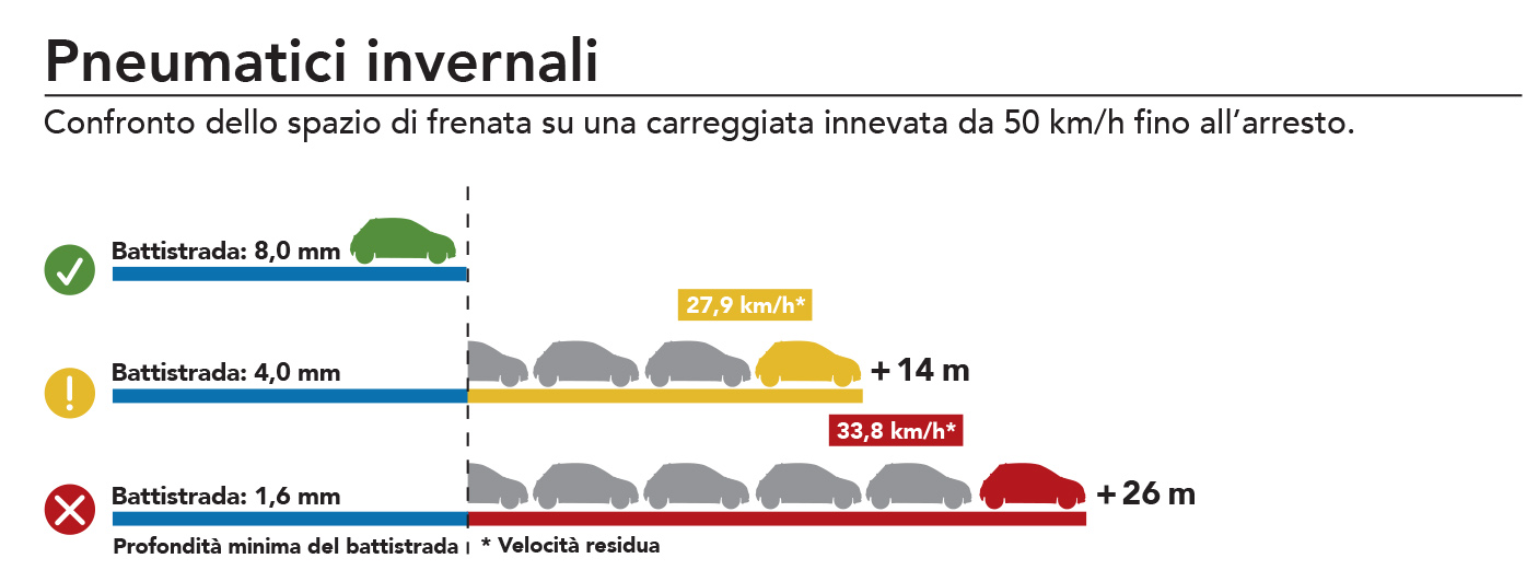 Bremsgrafik_Abarth_IT